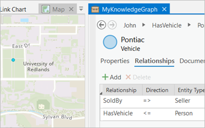 Knowledge graph layers