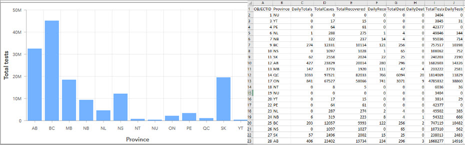 Serial chart source data