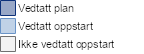 Map Server Legend